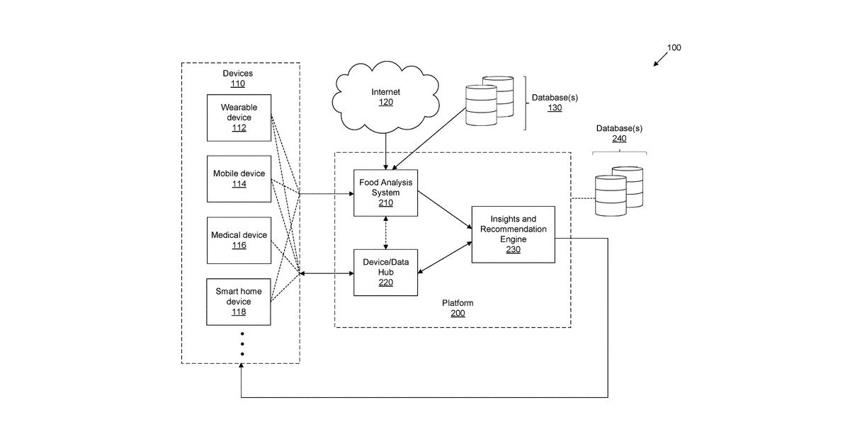 Patent drawing for Systems and methods for food analysis, personalized recommendations, and health management