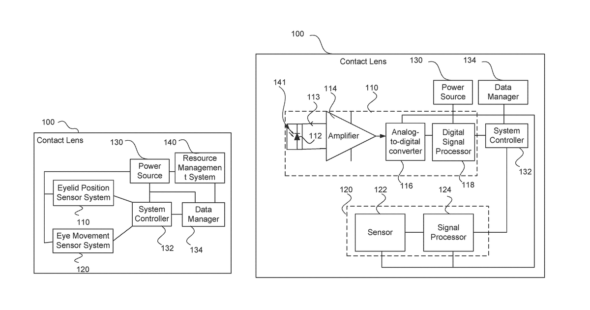 Patent drawing for Electronic ophthalmic lens with sleep monitoring