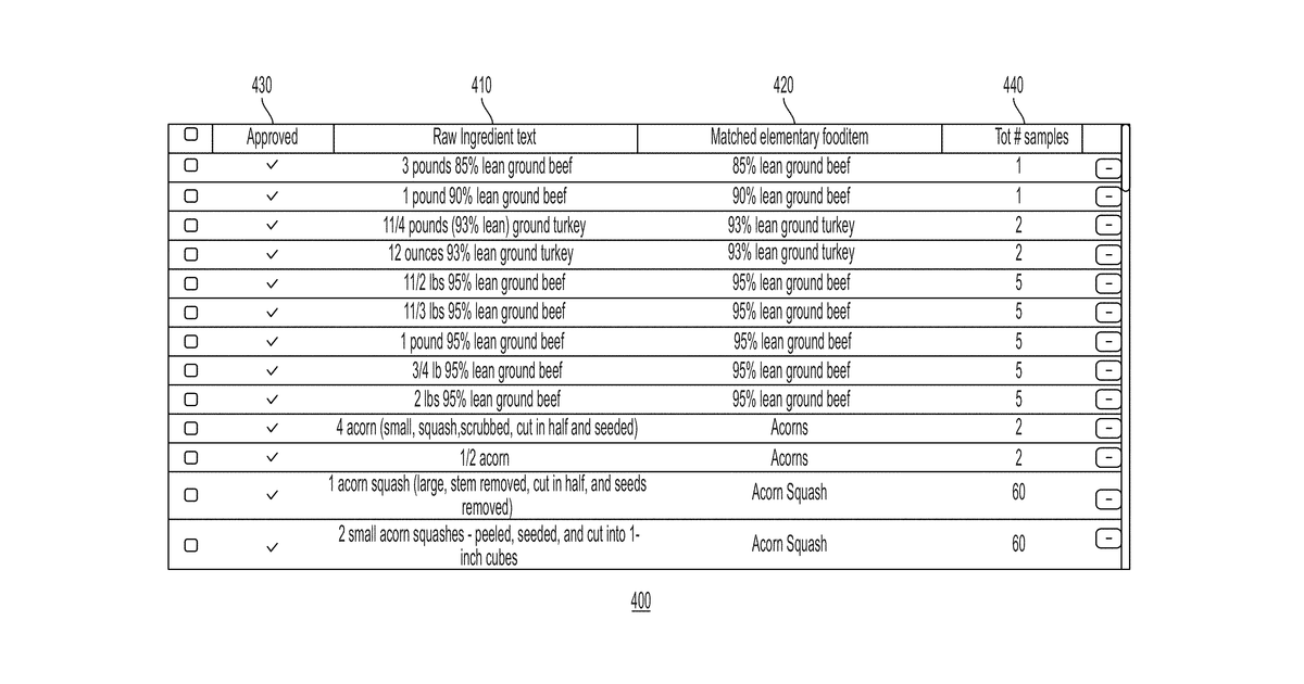 Patent drawing for Systems and methods for food analysis, personalized recommendations and health management