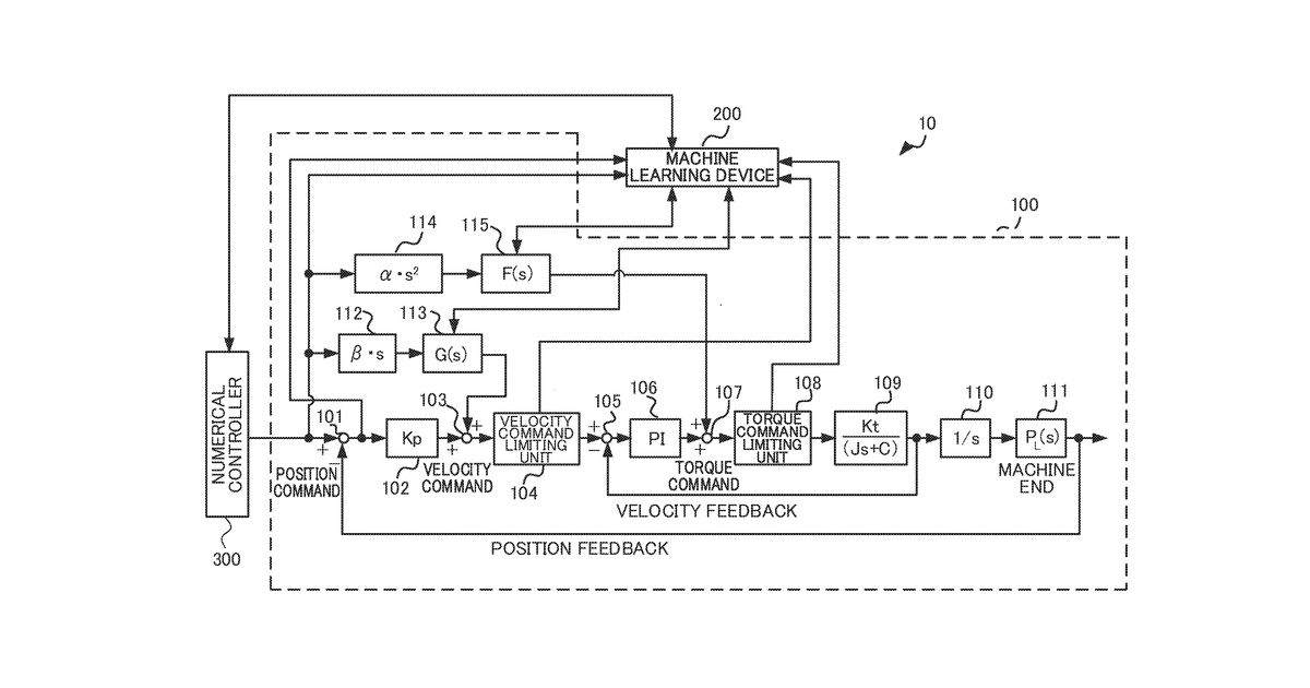 Patent drawing for Machine learning device, control device, and machine learning method