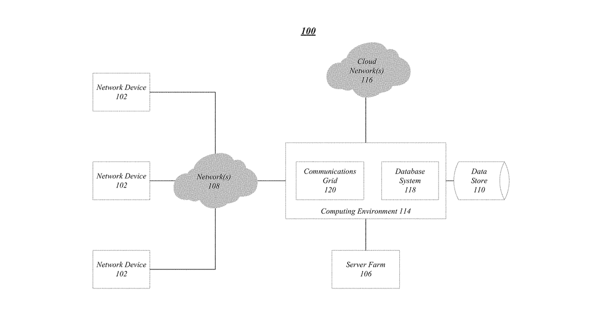 Patent drawing for Techniques for information ranking and retrieval