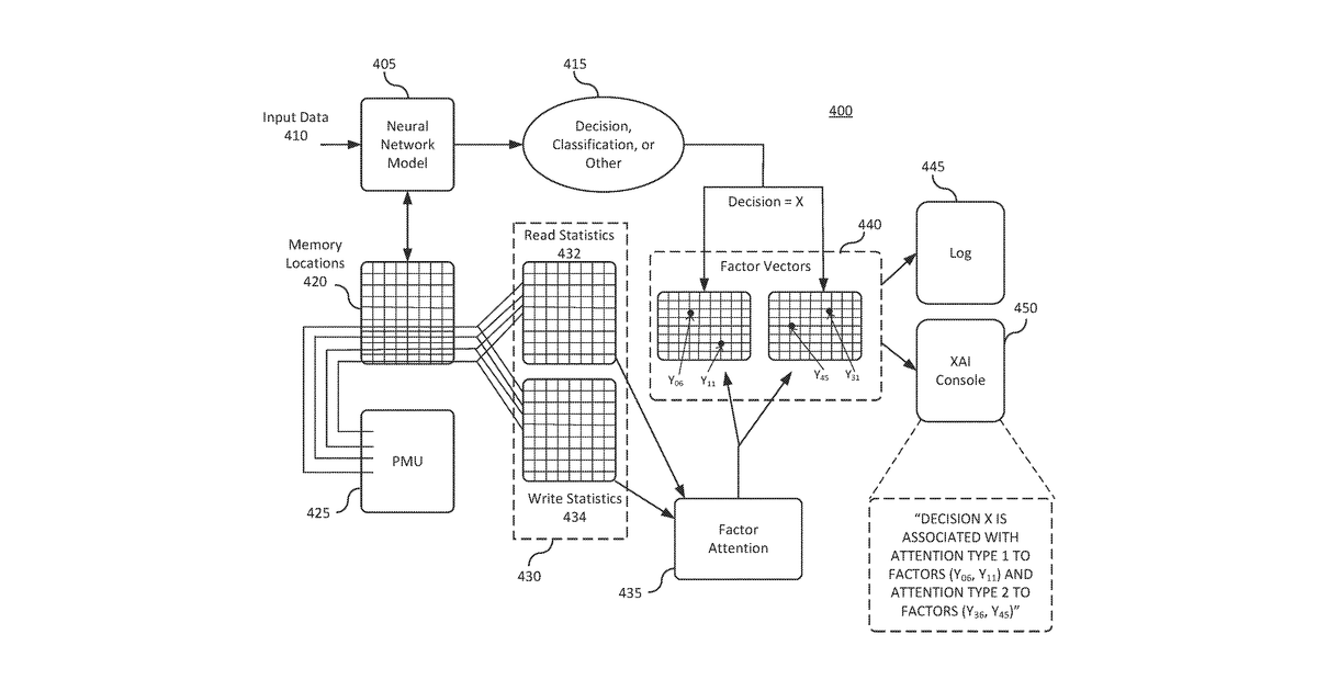 Patent drawing for Artificial intelligence analysis and explanation utilizing hardware measures of attention