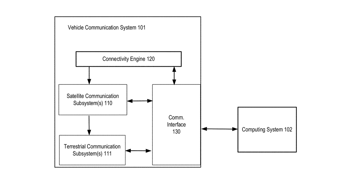 Patent drawing for Predictive make-before-break connected vehicle connectivity