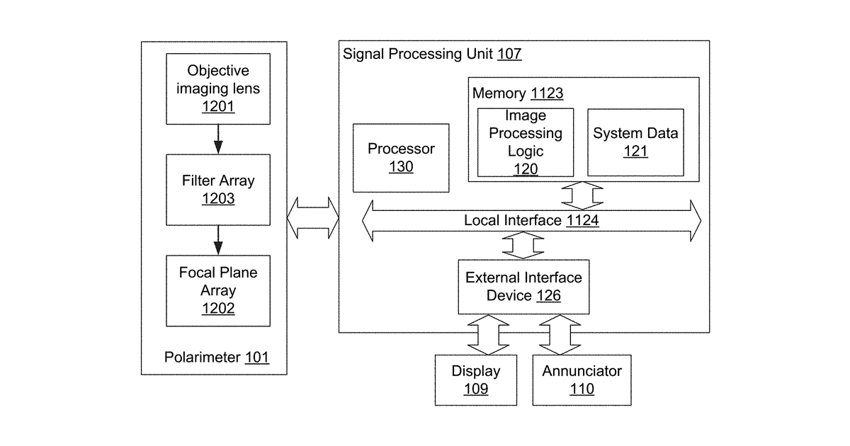 Patent drawing for Polarization -based Mapping and Perception Method and System