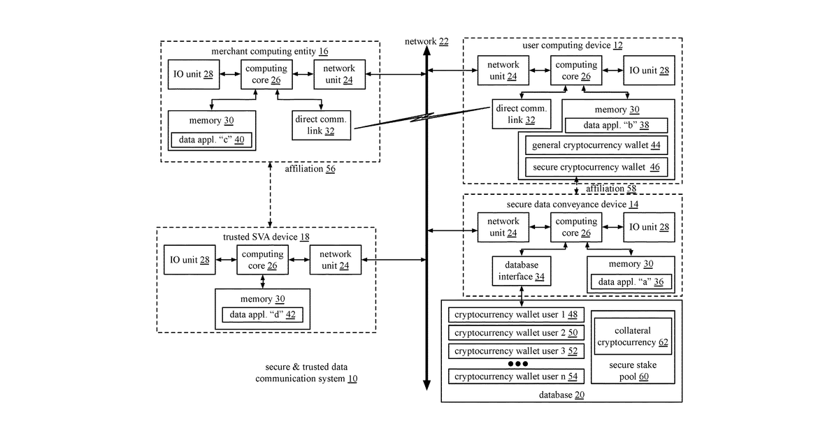 Patent drawing for Stake pool for a secure and trusted data communication system