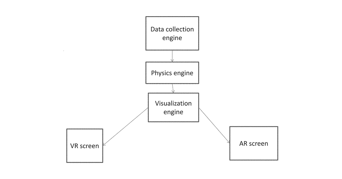 Patent drawing for Augmented/virtual mapping system