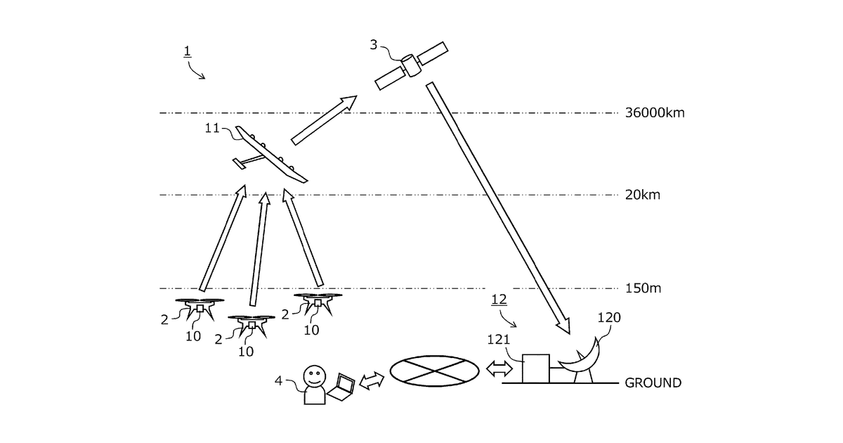 Patent drawing for System for collecting flight information, wireless communication device, relay, and method of collecting flight information