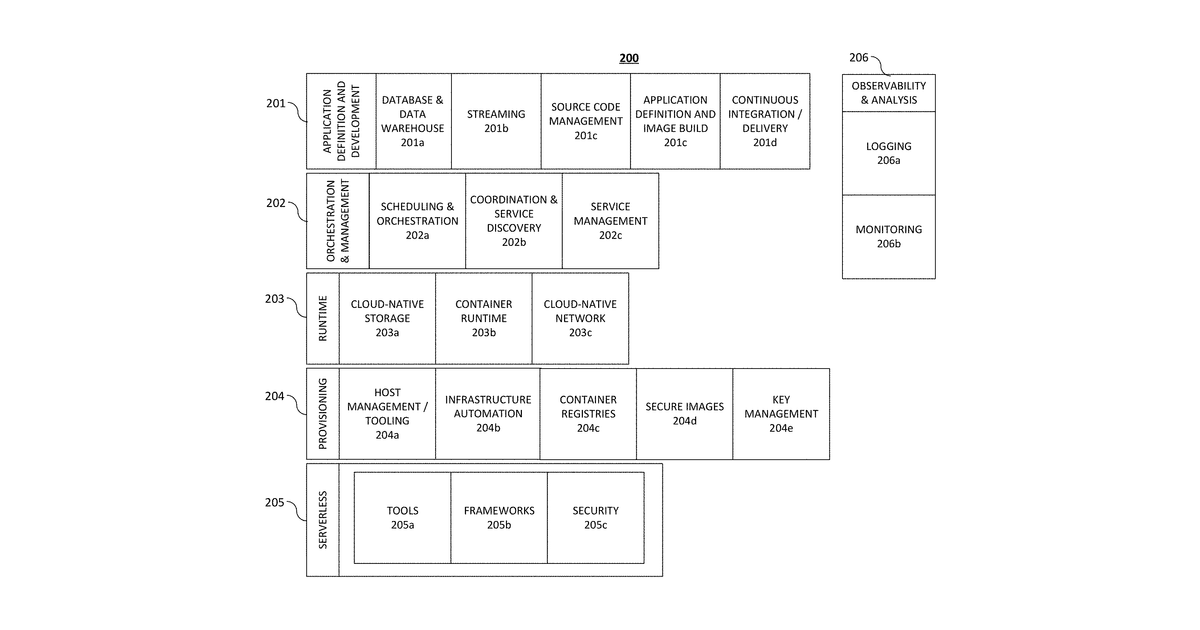Patent drawing for Systems and methods for analyzing the validity or infringment of patent claims