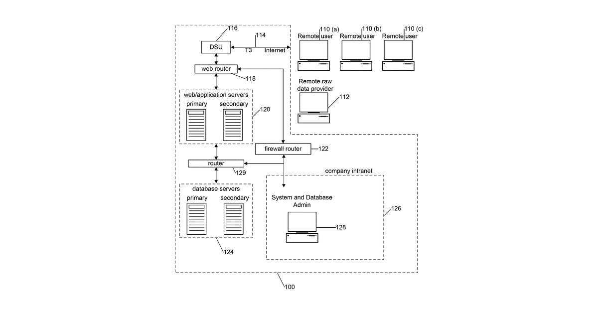 Patent drawing for System and method for automated radio frequency safety system for multiple/single distributed antenna systems