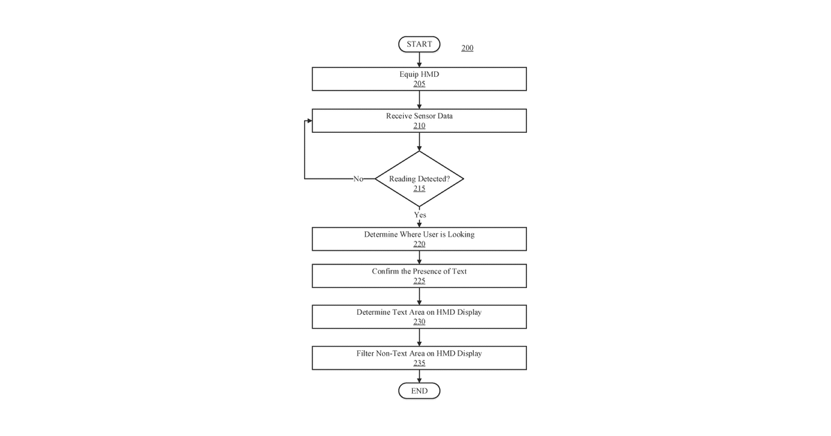 Patent drawing for Text focus for head mounted displays