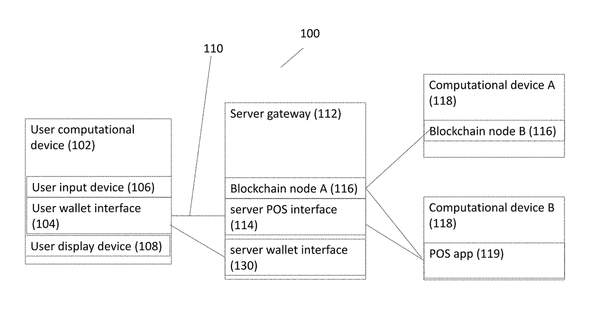 Patent drawing for System and method for a stable cryptocurrency