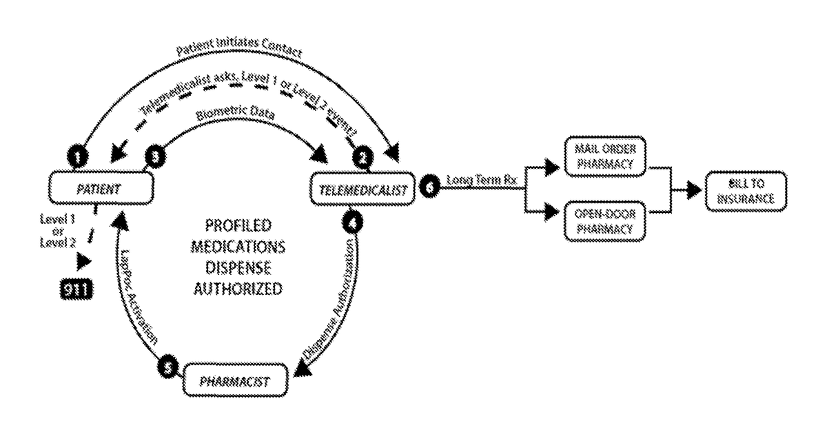 Patent drawing for Remotely-executed medical diagnosis and therapy including emergency automation