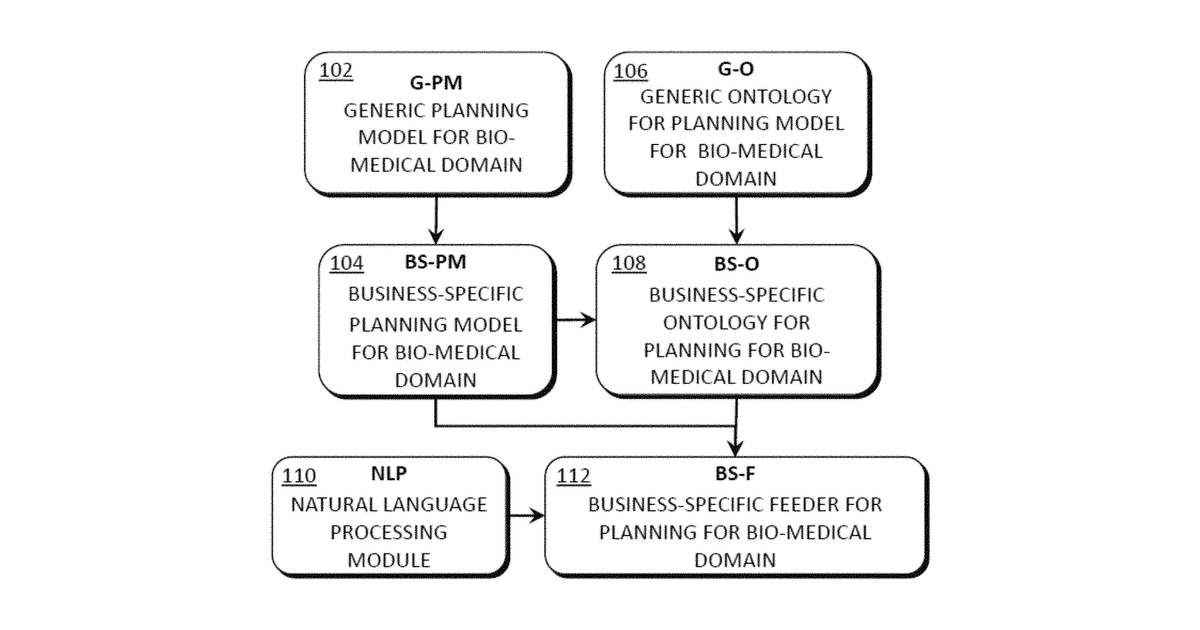 Patent drawing for Artificial intelligence planning instantiation using natural language processing