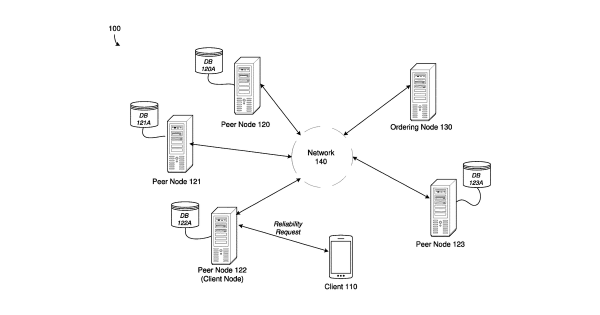 Patent drawing for Blockchain implementing reliability database