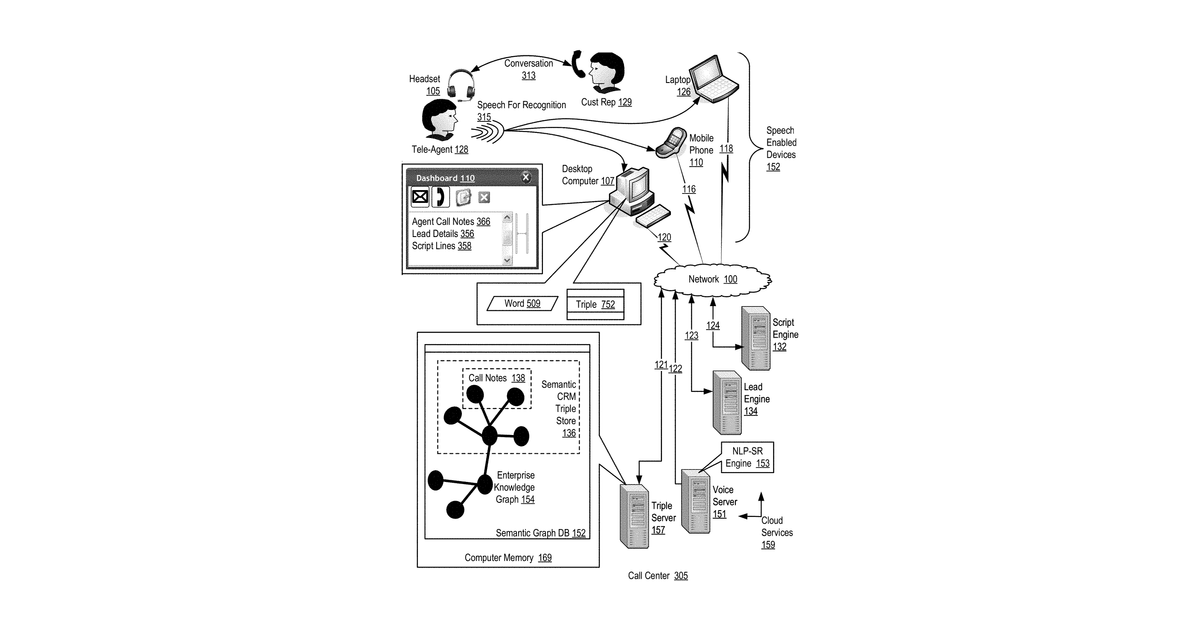 Patent drawing for Semantic call notes