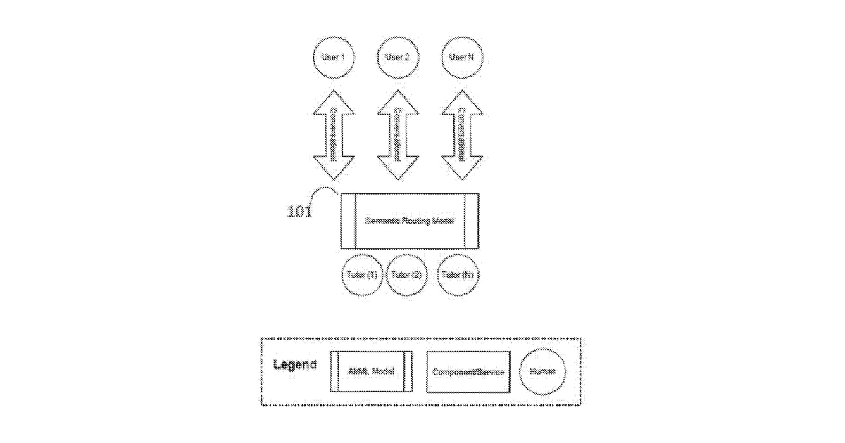 Patent drawing for System and methods for automated interactive learning