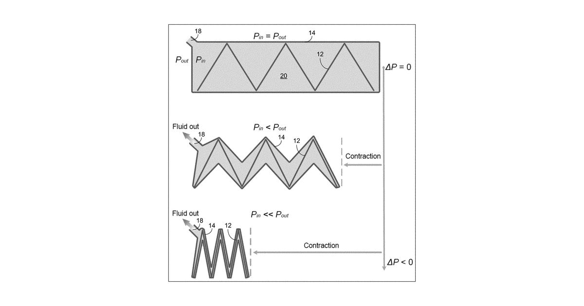 Patent drawing for Programmable Multi-Scale Fluidic Artificial Muscles and Pistons