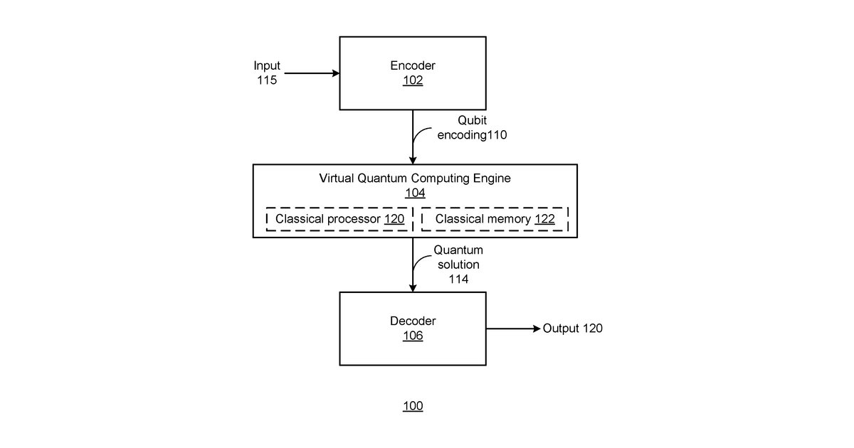 Patent drawing for Quantum computing system and method