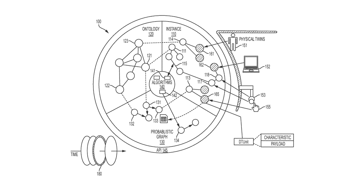 Patent drawing for Homogeneous model of hetergeneous product lifecycle data