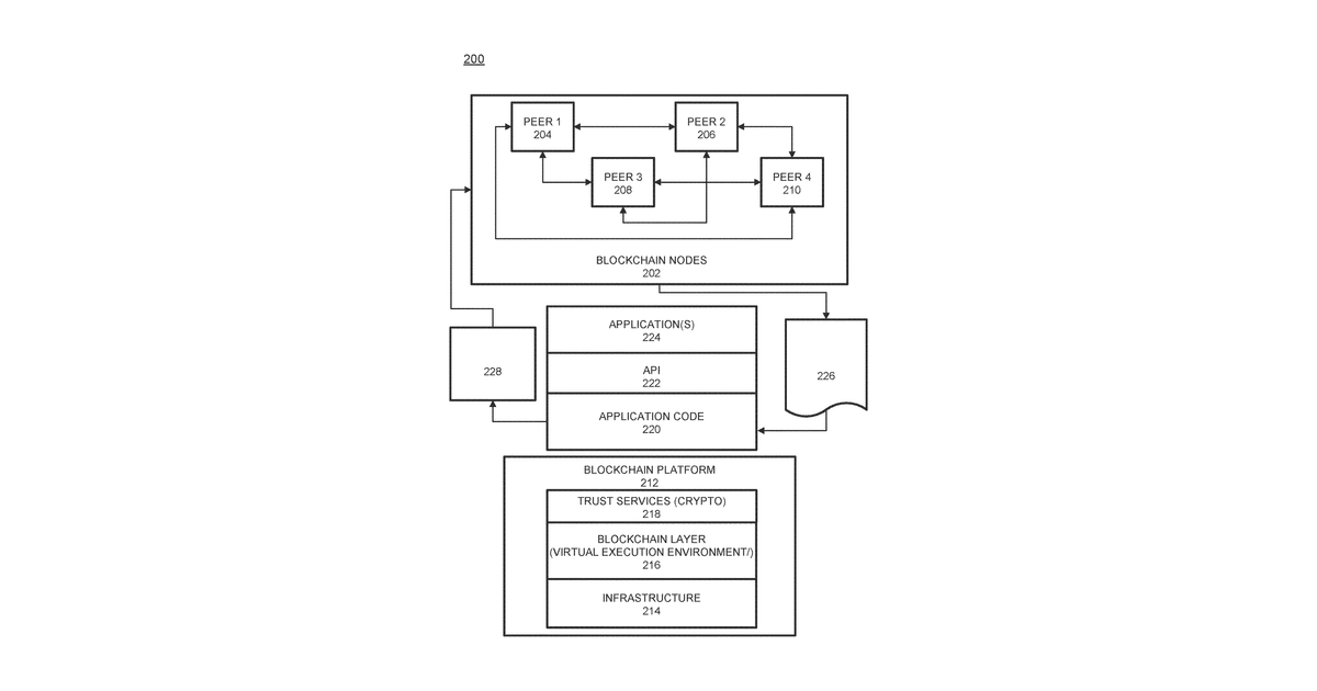 Patent drawing for Proof-carrying smart contract
