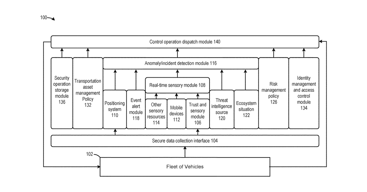 Patent drawing for Detection of unauthorized access to vehicle compartments