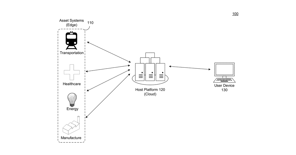 Patent drawing for Cold start deployment for edge ai system