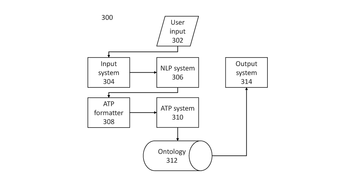 Patent drawing for Artificial intelligence system for generating conjectures and comprehending text, audio, and visual data using natural language understanding