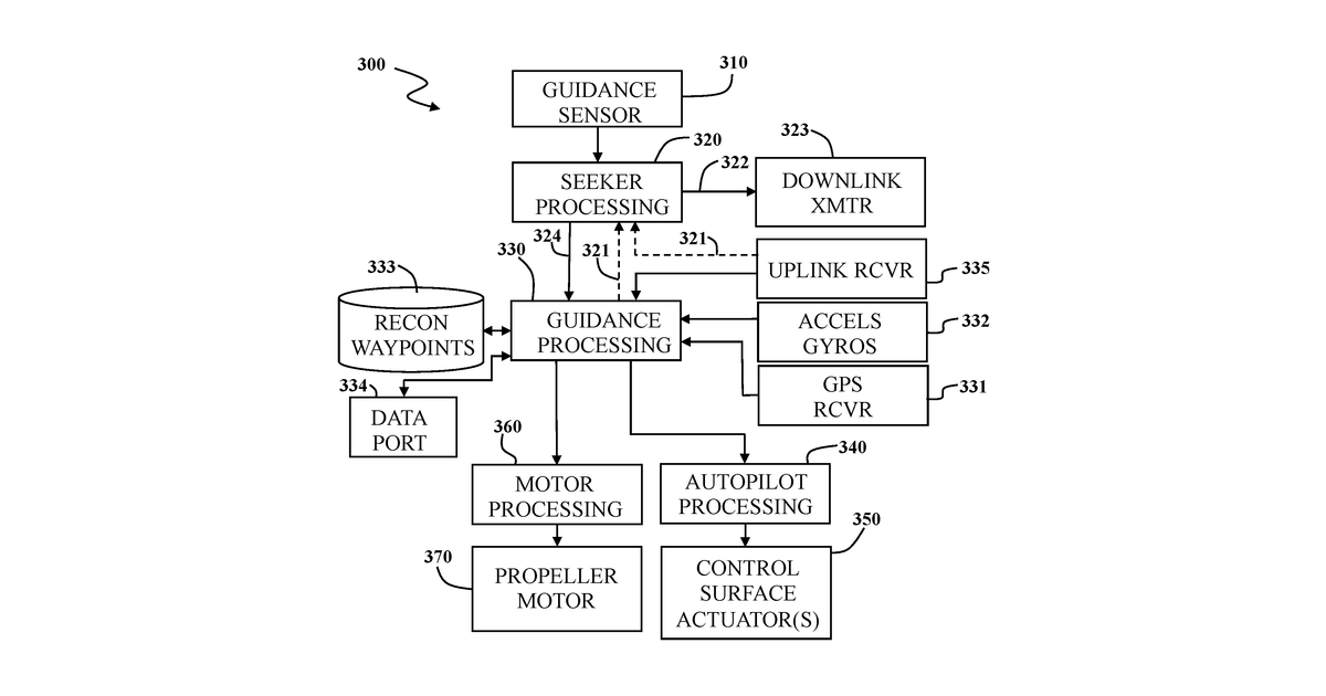 Patent drawing for Multimode unmanned aerial vehicle