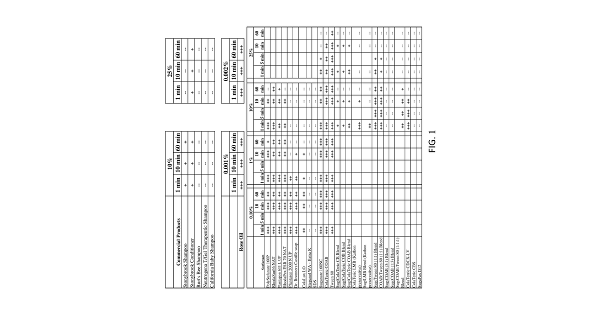Patent drawing for Biome-friendly consumer products