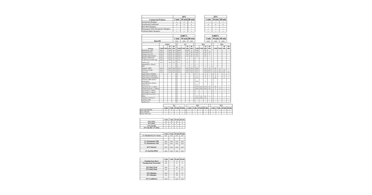Patent drawing for Biome-friendly consumer products