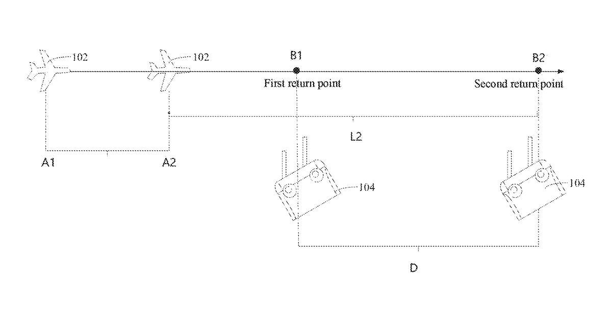 Patent drawing for Unmanned aerial vehicle return method and device, storage medium and unmanned aerial vehicle
