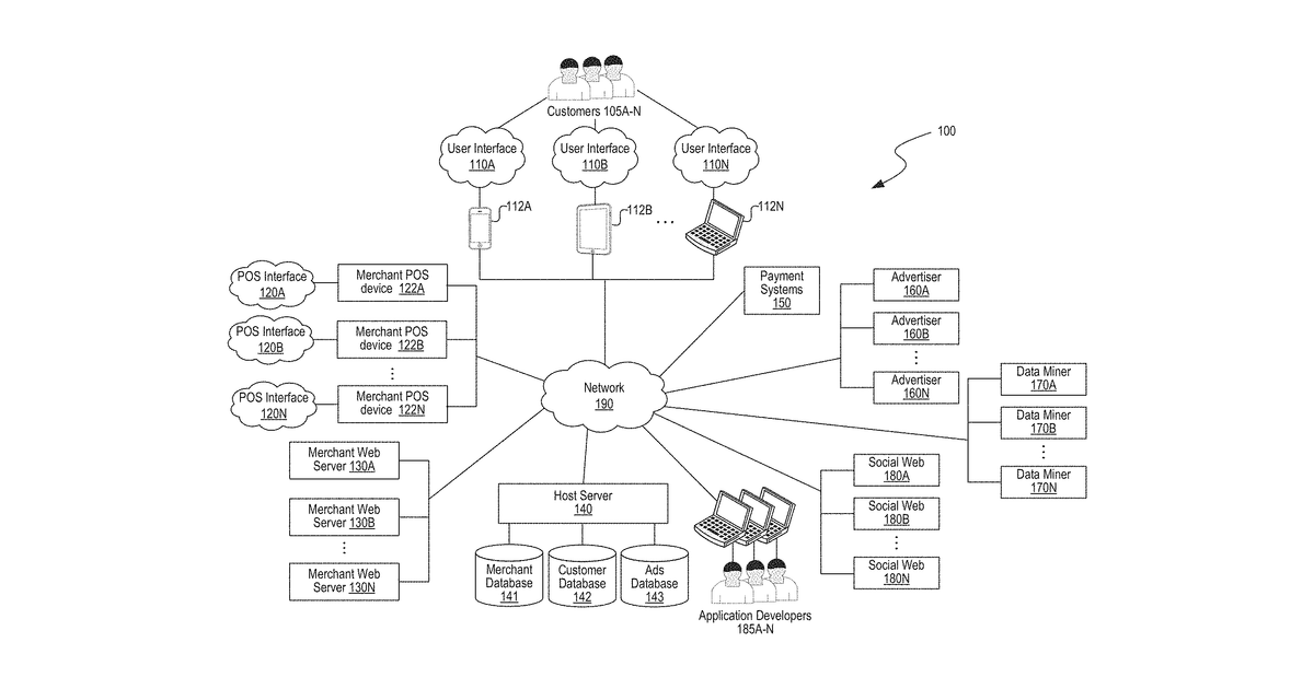 Patent drawing for Facilitating online to offline commerce