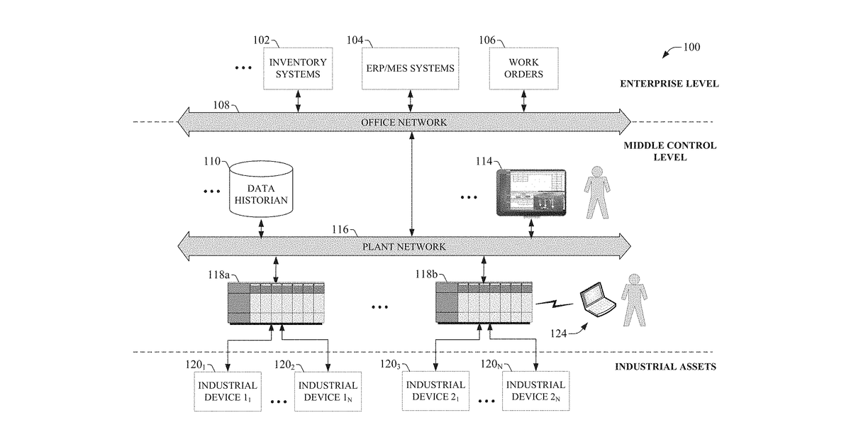 Patent drawing for Subscription-based services using industrial blockchains