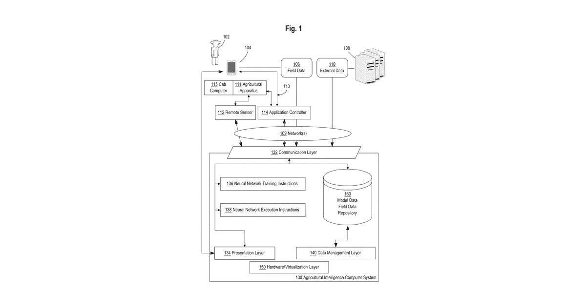 Patent drawing for Crop yield estimation using agronomic neural network