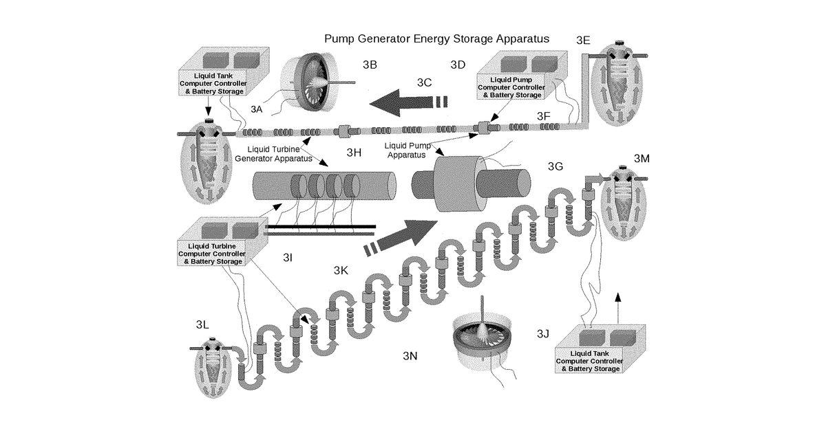 Patent drawing for Energy Generation, Solar Panel Racking Switching Pumping Apparatus Mechanism and System