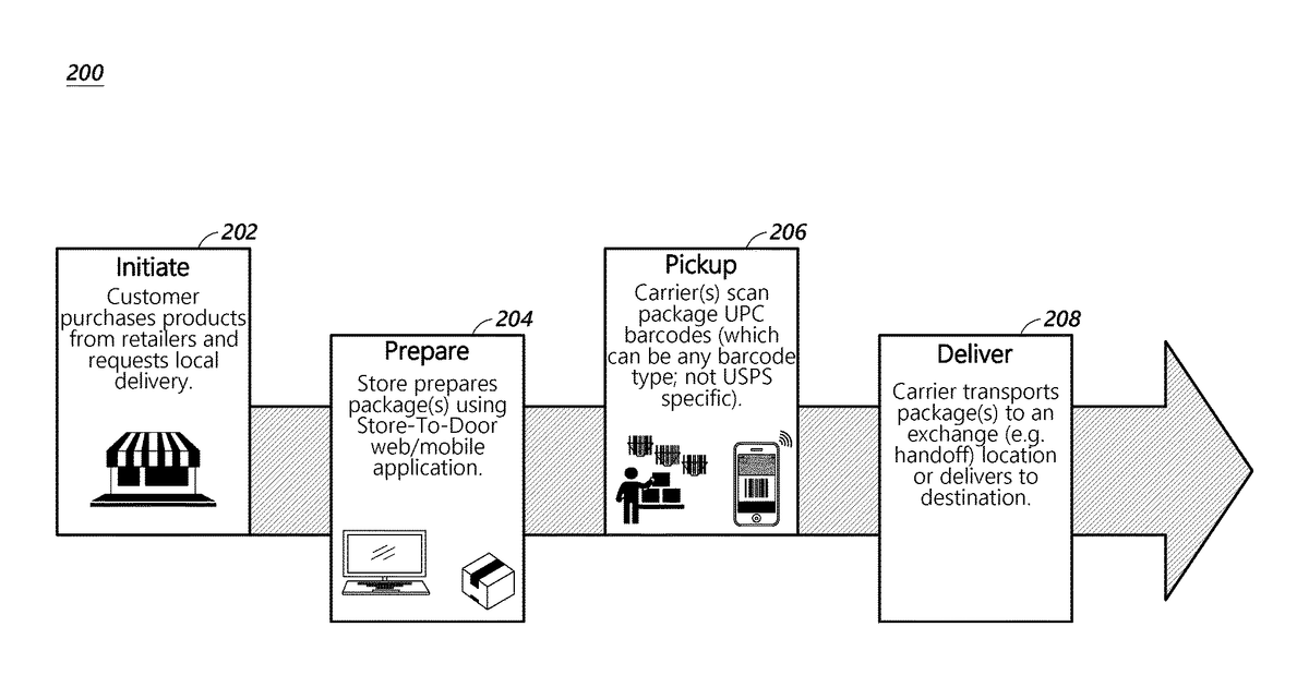 Patent drawing for Systems and methods of local area optimization for routing and delivery of items