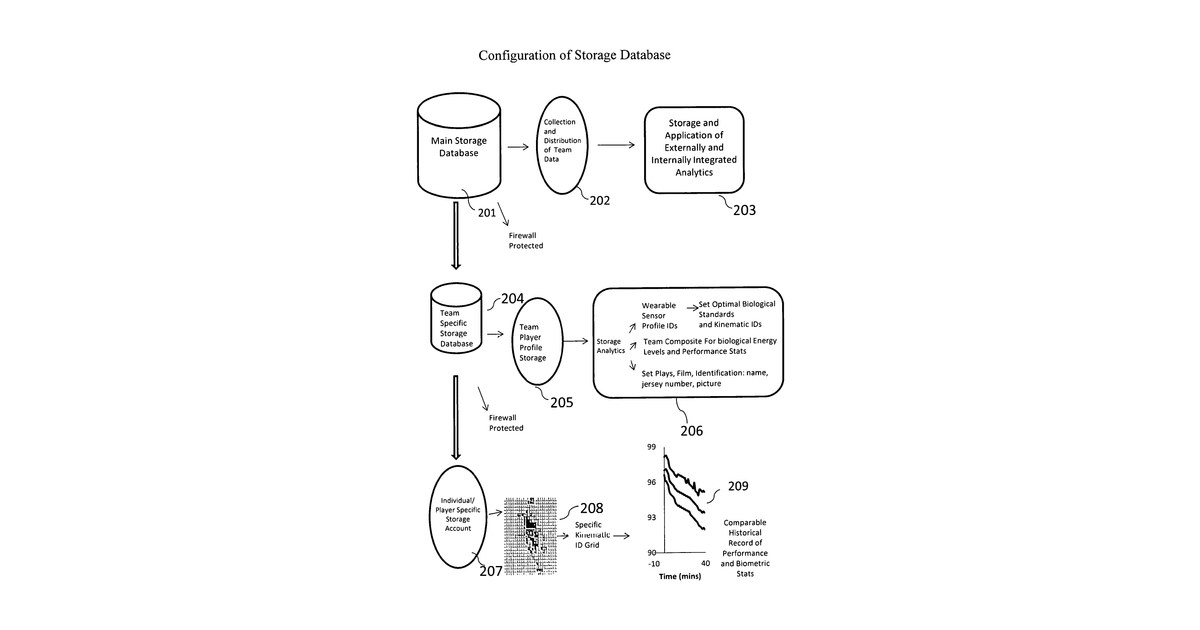 Patent drawing for Human and animal physiological comparatives, communication and developers tool kit
