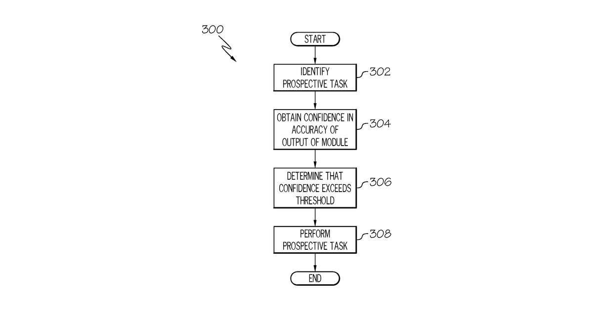 Patent drawing for Vehicles and methods for performing tasks based on confidence in accuracy of module output