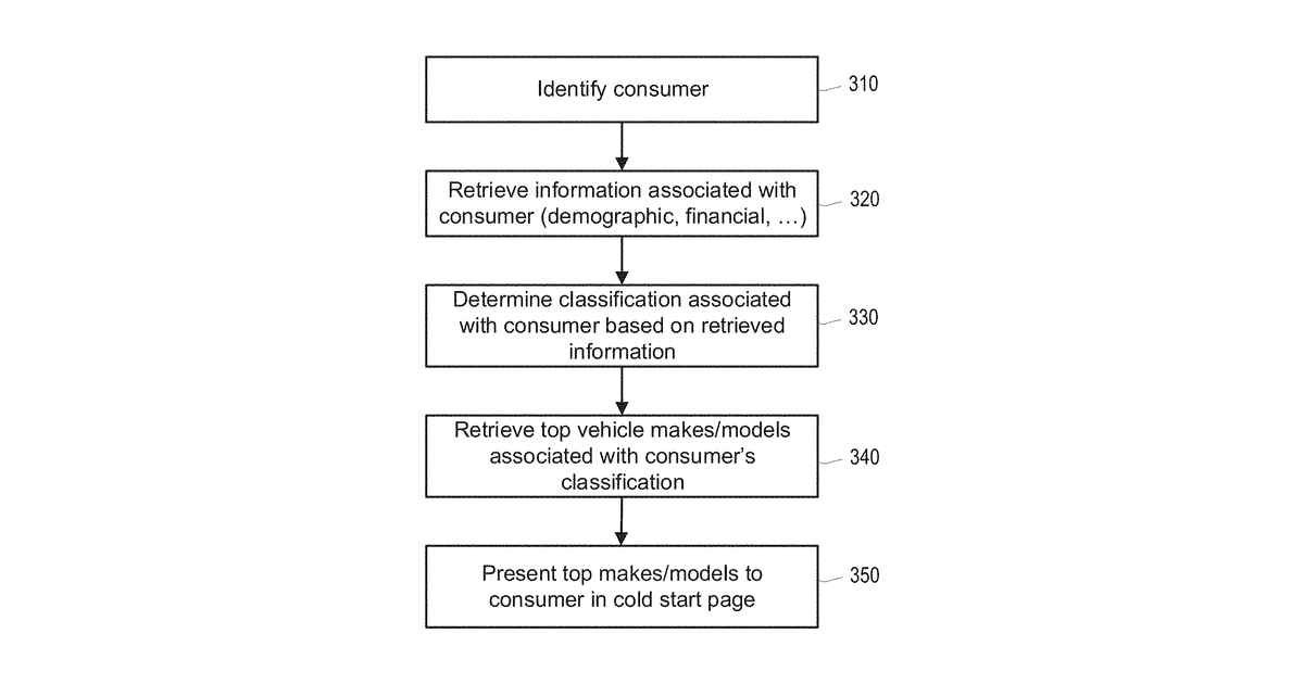 Patent drawing for Data processing system and method for personalization of a vehicle search tool