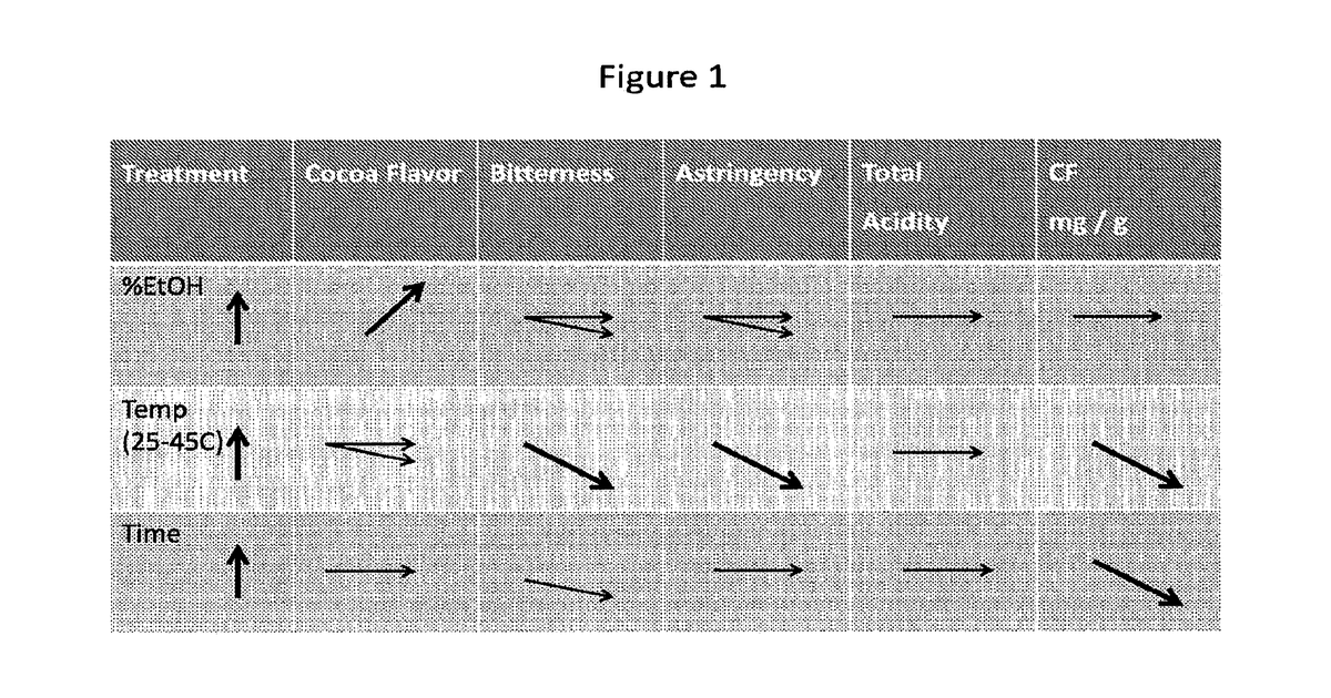 Patent drawing for Methods of processing unfermented fruit seeds such as cocoa beans or cupuacu beans