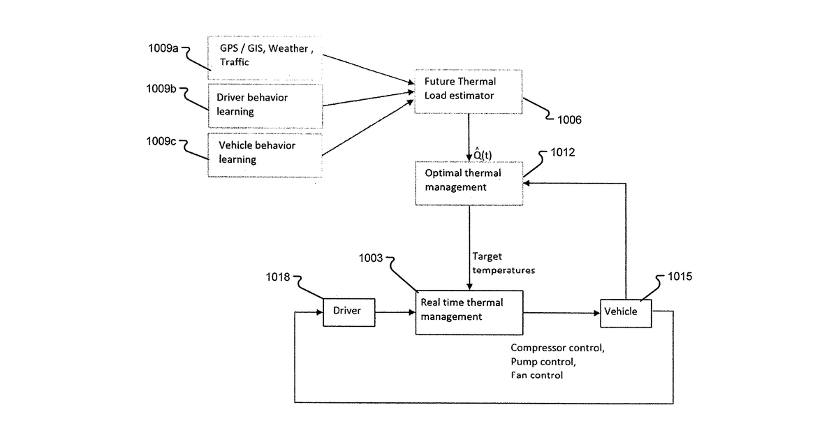 Patent drawing for Artificial intelligence in conditioning or thermal management of electrified powertrain