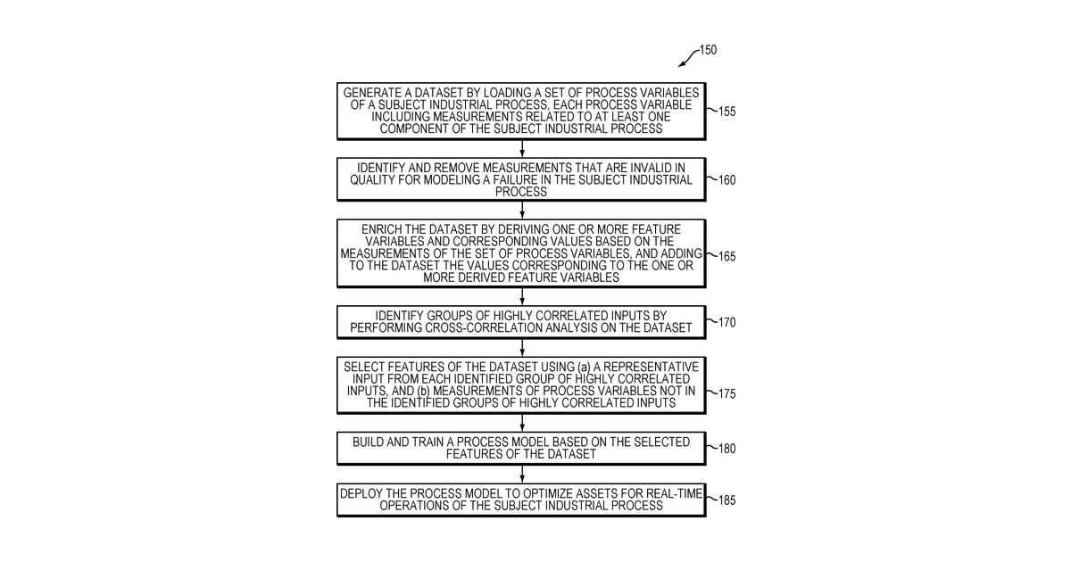 Patent drawing for Asset Optimization Using Integrated Modeling, Optimization, and Artificial Intelligence