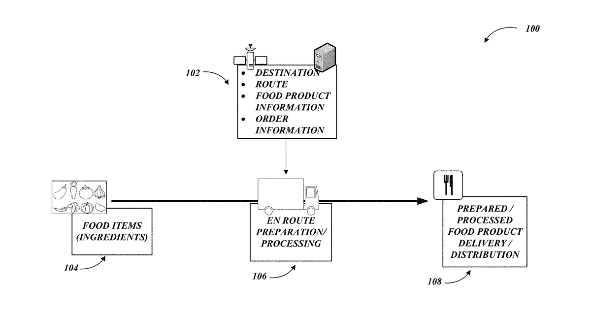 Patent drawing for Configurable meal kit preparation and storage vehicle