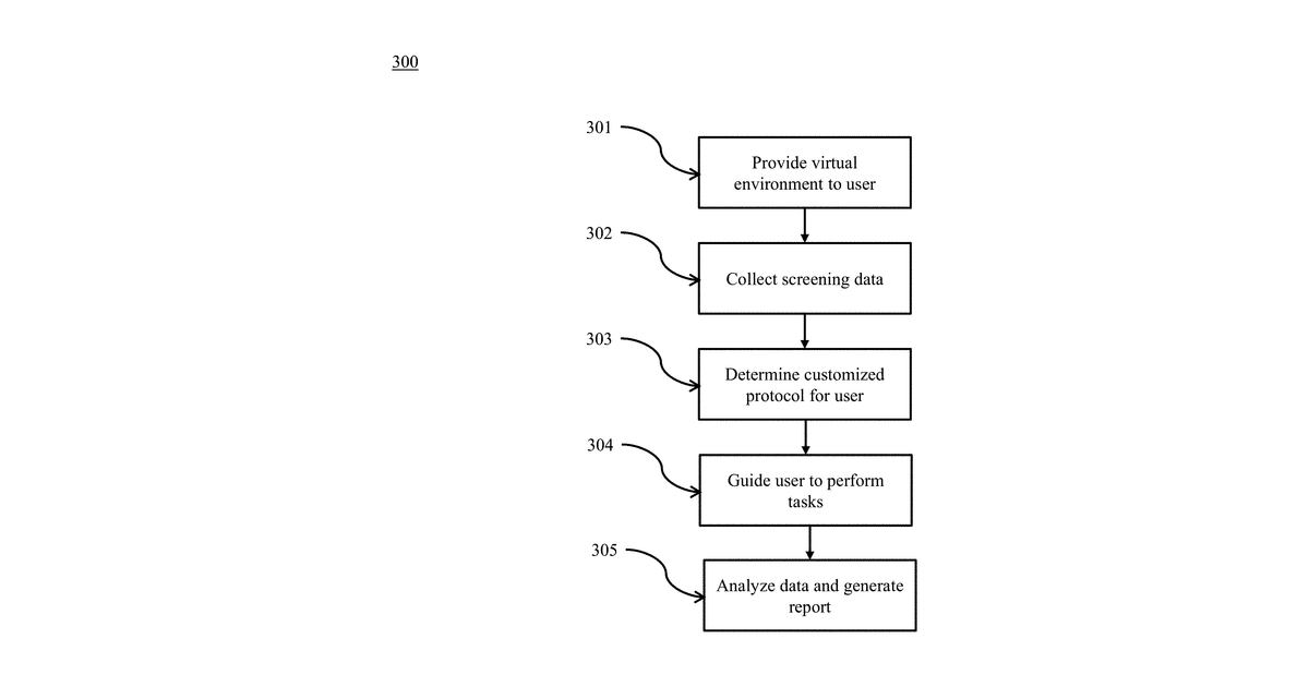 Patent drawing for Systems for monitoring and assessing performance in virtual or augmented reality