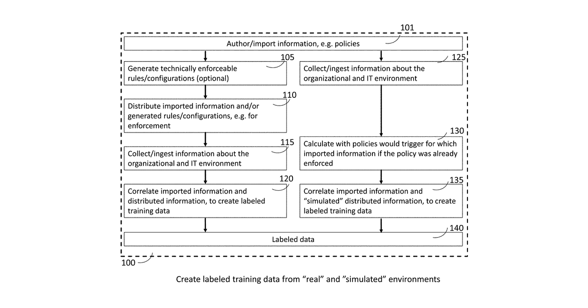 Patent drawing for Method and system for determining policies, rules, and agent characteristics, for automating agents, and protection