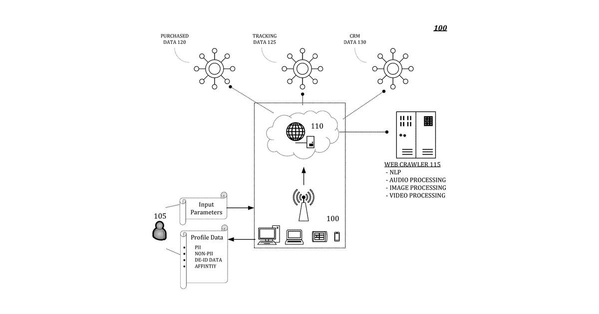 Patent drawing for Method, system and computer readable medium for creating a profile of a user based on user behavior