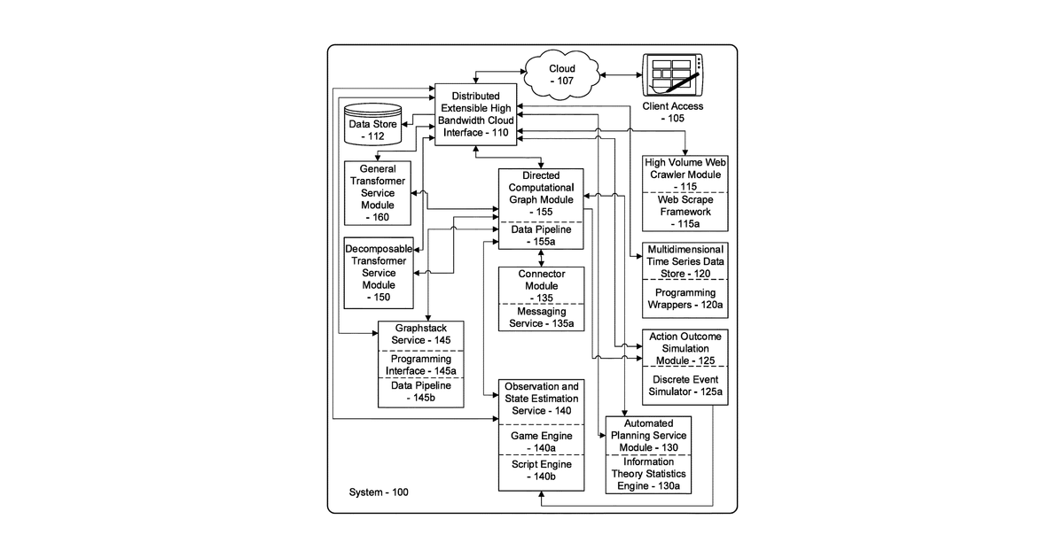 Patent drawing for Risk profiling and rating of extended relationships using ontological databases