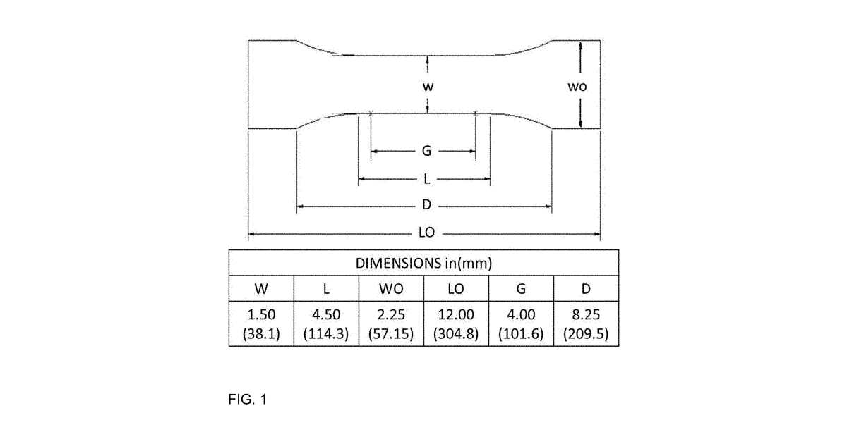Patent drawing for Additive manufacturing compositions