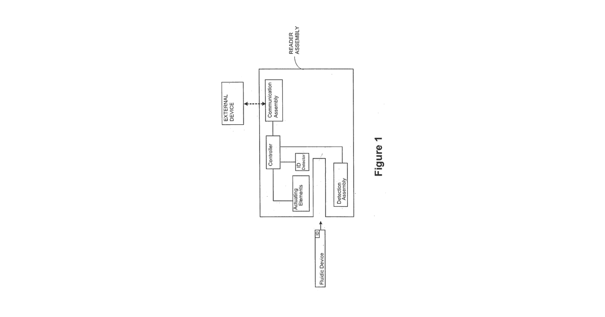 Patent drawing for Systems and methods for conducting animal studies