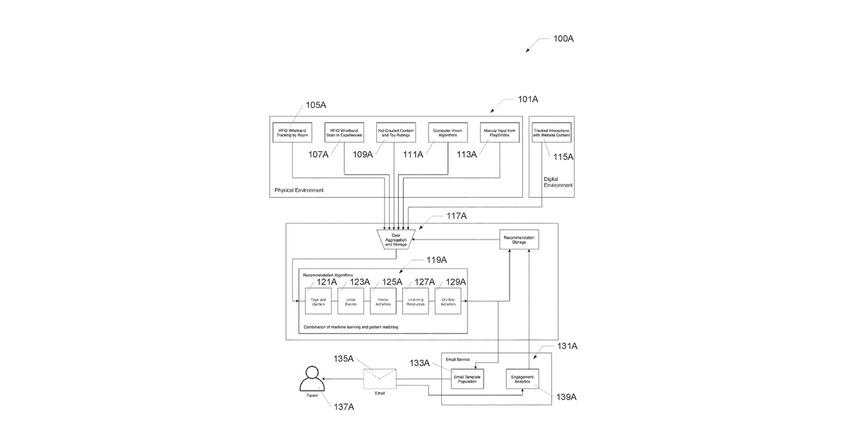 Patent drawing for Training machine learning models for interest prediction